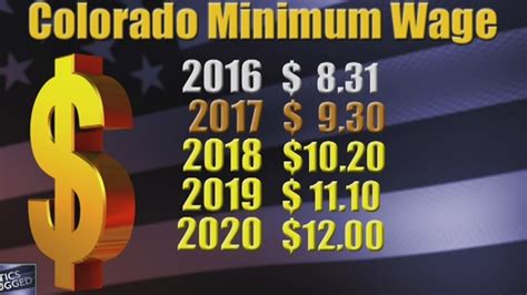 Did you know Denver's minimum wage is different than Colorado's?